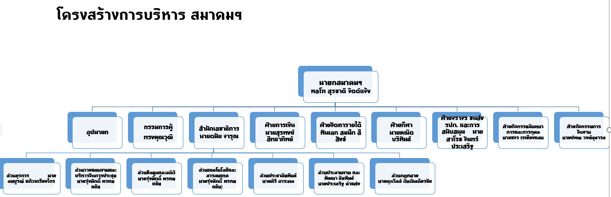 structure2